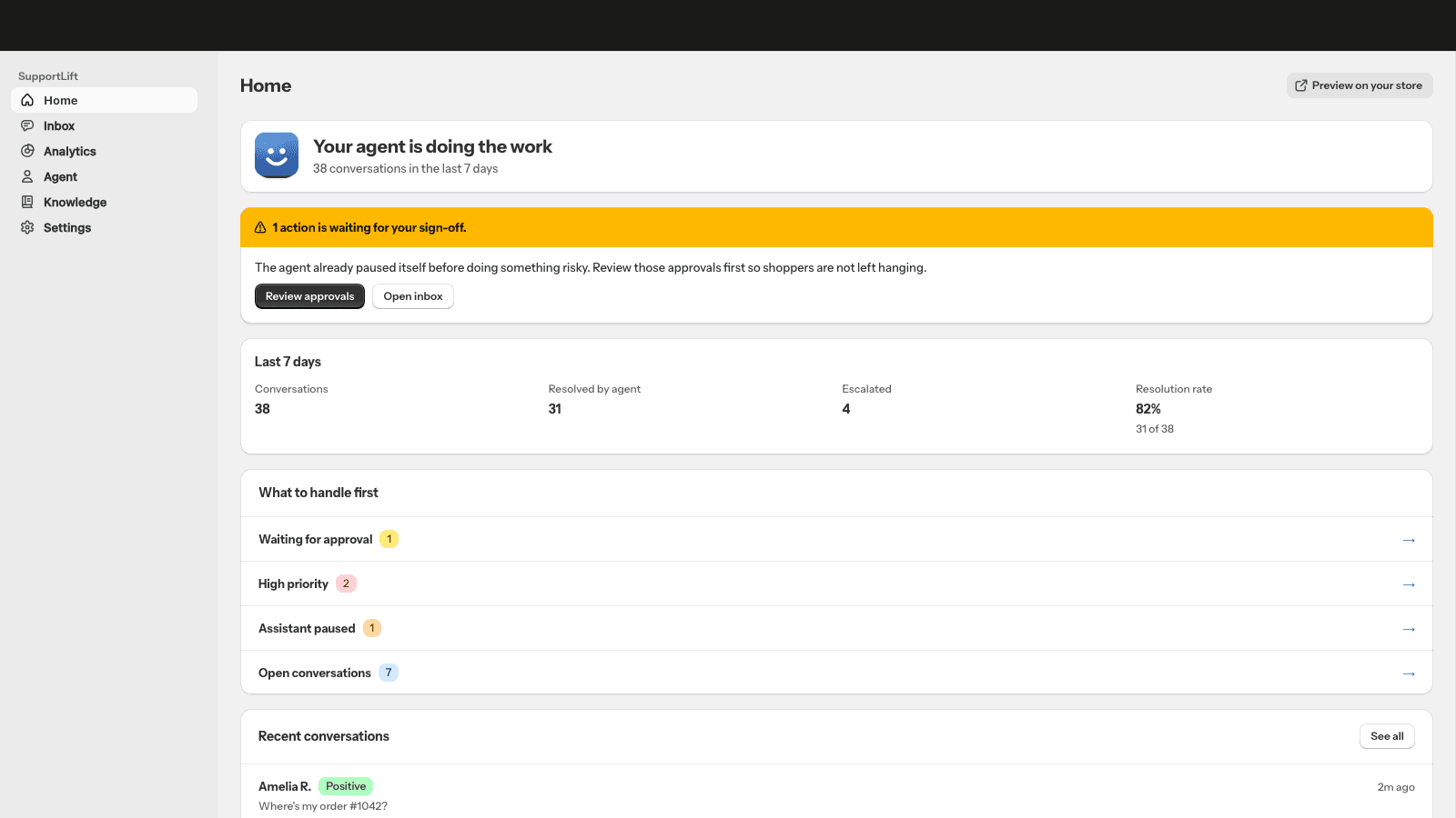 SupportLift home dashboard inside Shopify Admin showing stats, queue and onboarding checklist